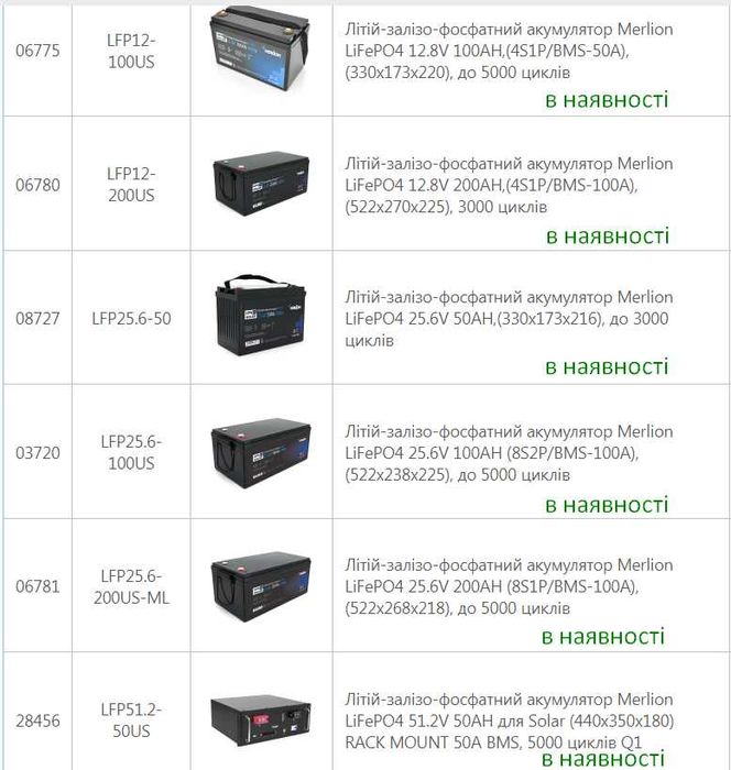 Акумулятор Li-TIME LiFePO4 12.8V 100Ач 1280Wh (BMS 100/100A), 10 кг