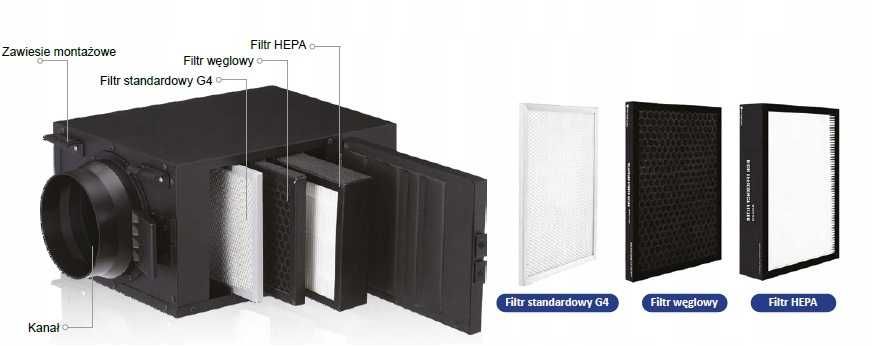 SMOG BOX Antysmogowy Filtracyjny FI150 Rekuperacja