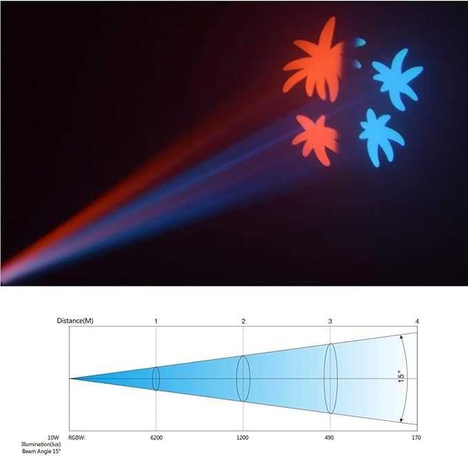 BETOPPER Moving Head Oświetlenie Imprezowe Sceniczne LED 7x Gobo 35W