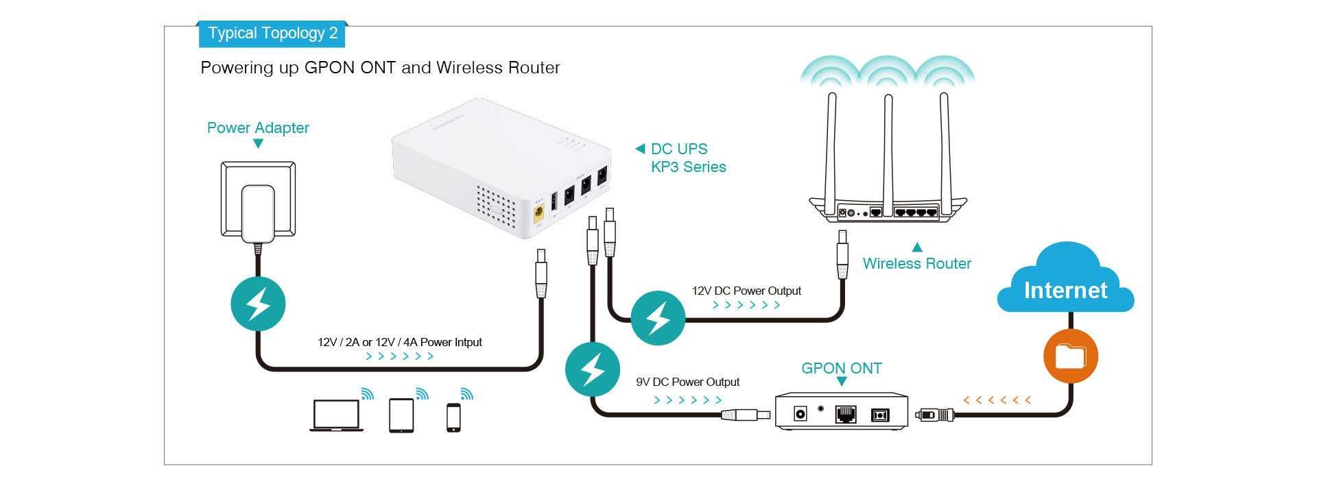 Новый источник 2 А бесперебойного питания UPS Marsriva KP3 10000 мАч