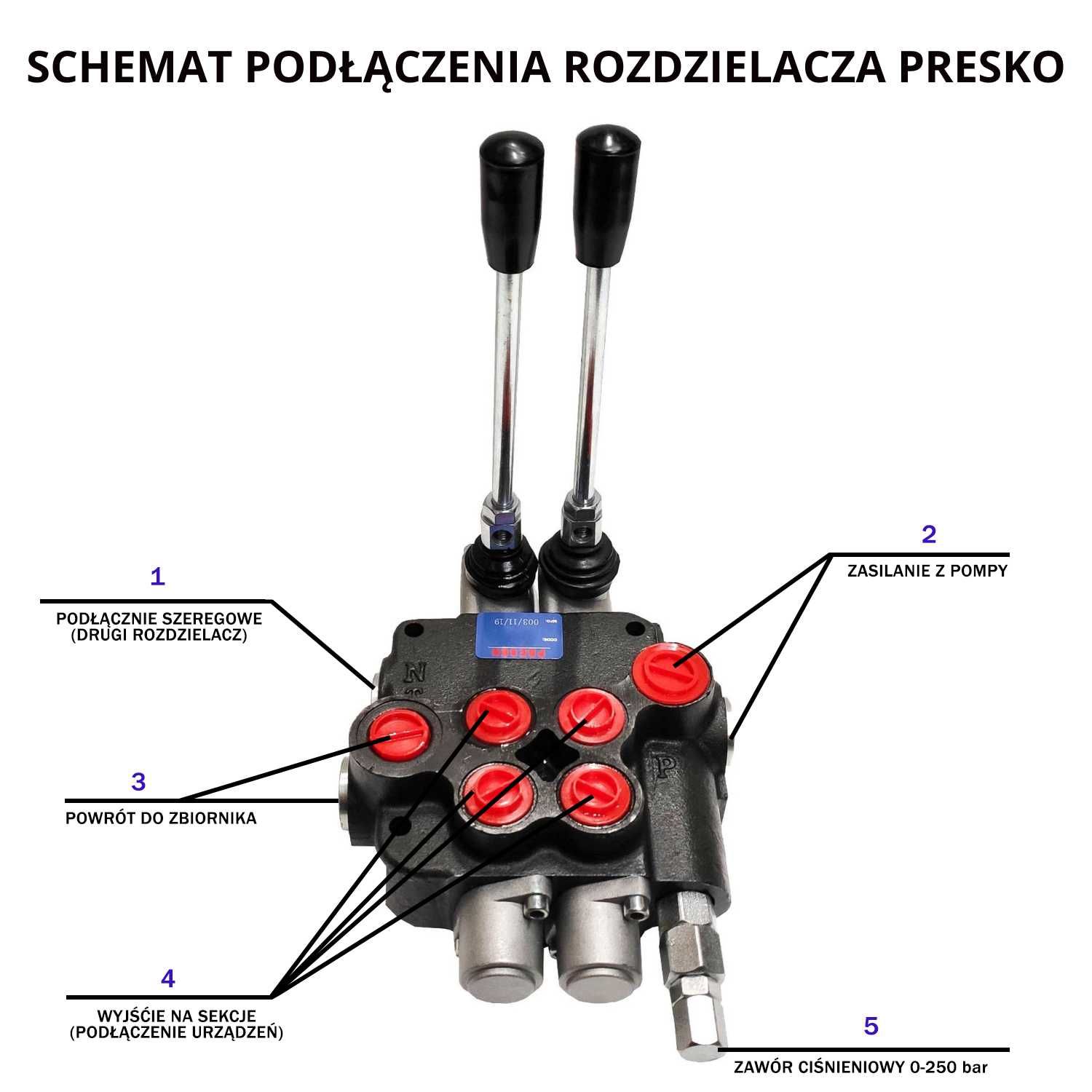 Rozdzielacz 7 sekcyjny 40l joystick + dźwignie