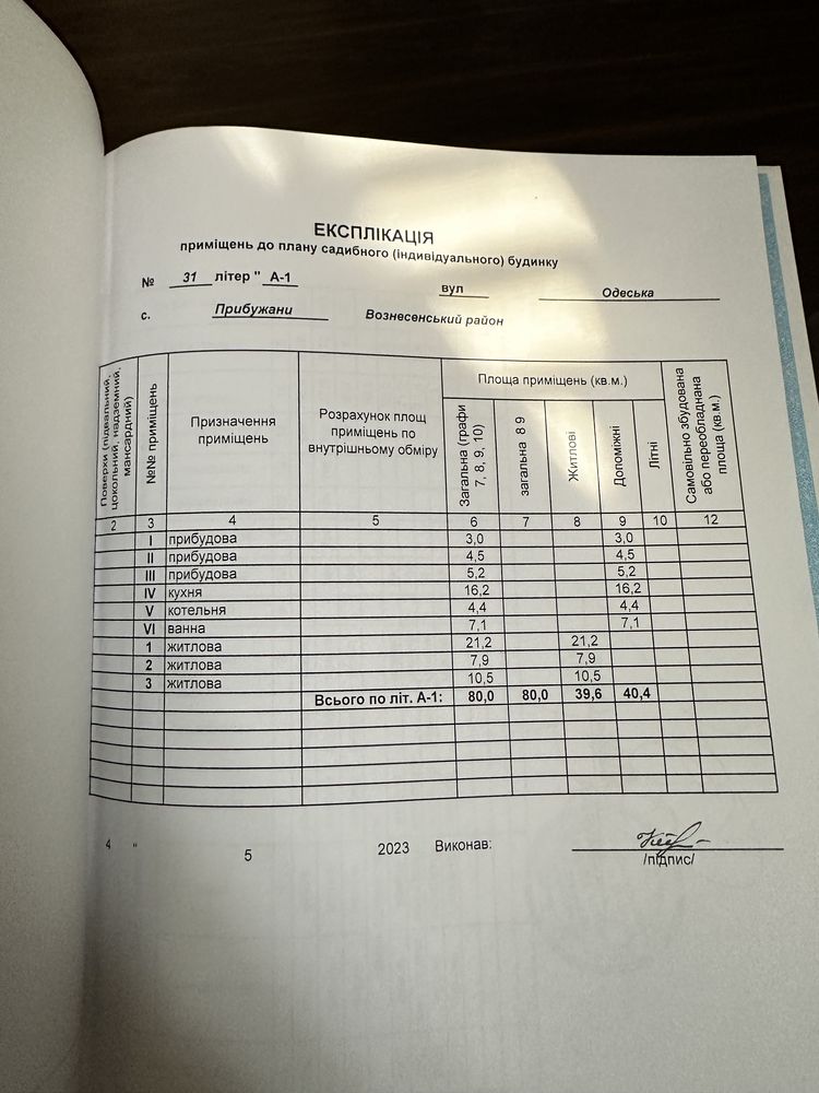 Продам дім с.Прибужани (центр)