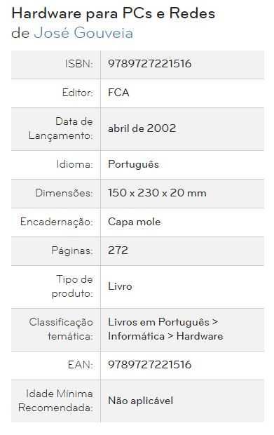 Hardware para PCs e Redes, FCA, edição 2002