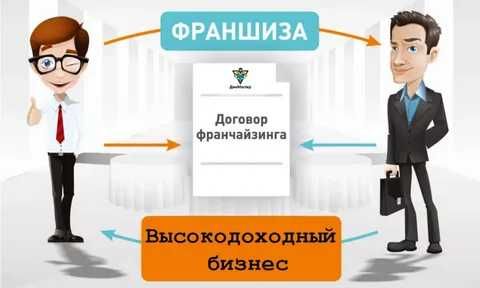 ПАРТНЕРСТВО Бизнес под ключ партнерство з Coral Club, ПРОДАЖА БИЗНЕСА