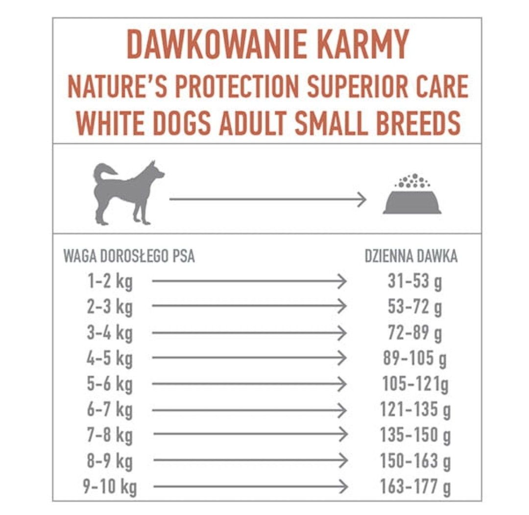 Nature's Protection karma sucha dla małych psów o białej szacie 1.5kg