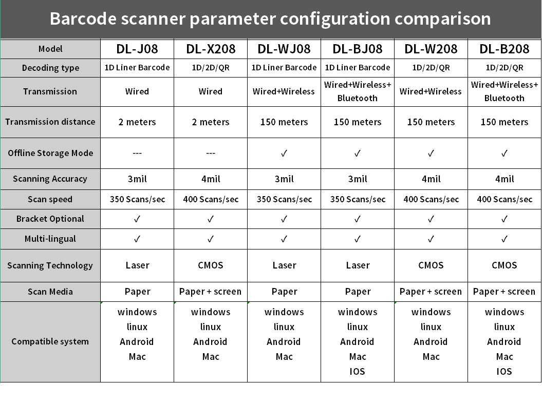Cканер штрих-кодів DL-J08 1D (Сканер штрих-кодов)