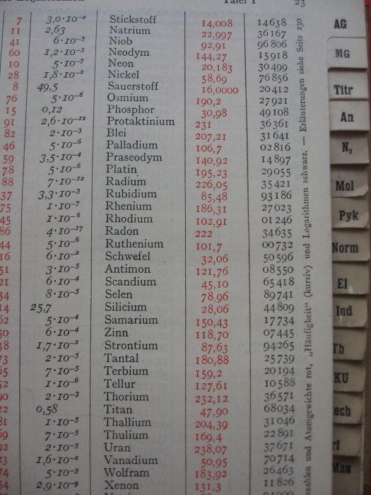 tablice logarytmiczne z 1941 r