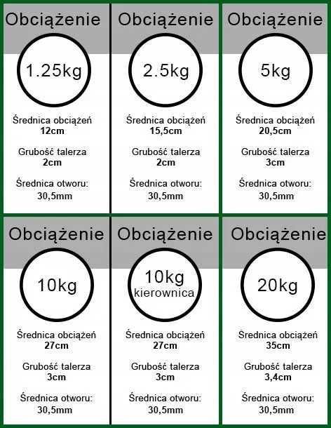 Obciążenie żeliwne zestaw 20kg 2 talerze po 10kg KIEROWNICA 28mm