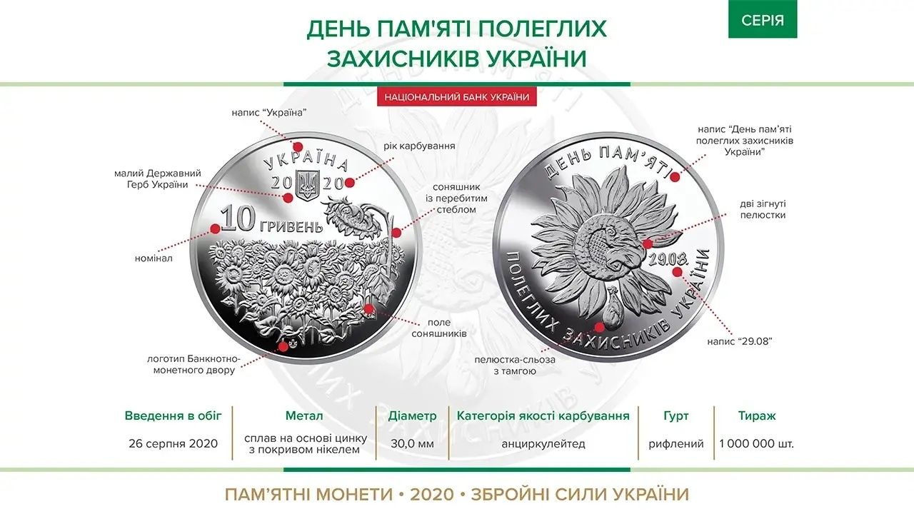 Пам'ятні монети України колекційні ювілейні