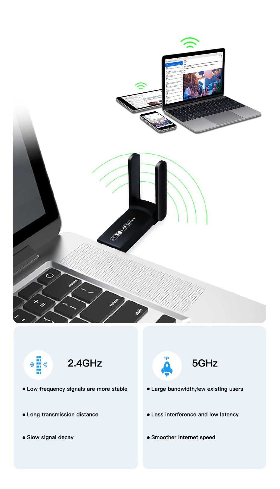 Wi-Fi – адаптер AC1300, двохдіапазонний, 5 ГГц+2.4 ГГц, USB, для ПК+СD