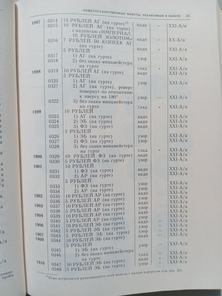 Книга монеты россии 1700-1917г