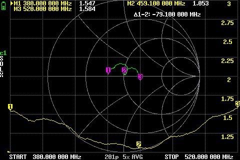 Антени квадрофілярні для РЕБ, купольні, RHCP та LHCP, 380-520 MHz