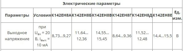 Стабилизатор КР142ЕН8Г (КРЕН8Г)