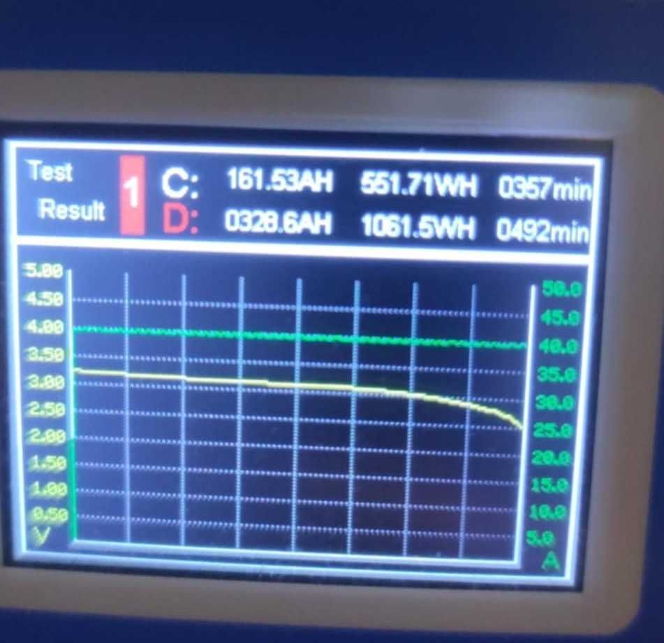 Magazyn energii 16kWh