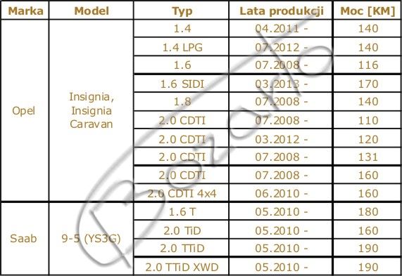 TARCZE hamulcowe Bozarto 292mm wiercone OPEL Insignia Saab 9-5 TYŁ