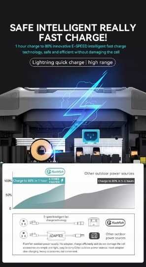 Magazyn energii, 3000W Flashfish P15 Powerbank