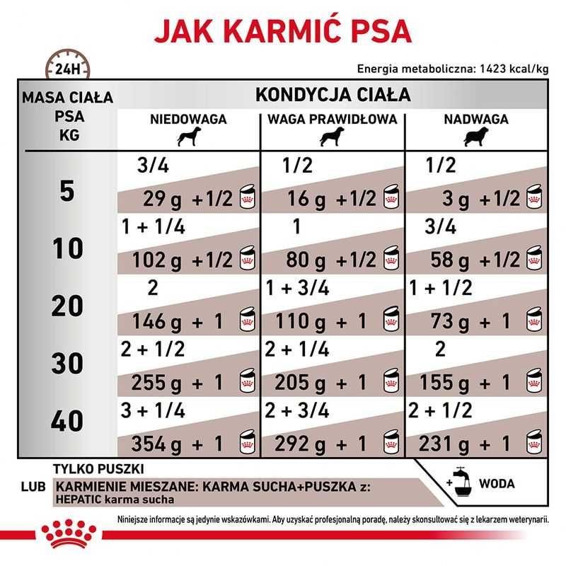 Karma dla psa mokra Royal Canin Canine Hepatic 420g Okazja!!!