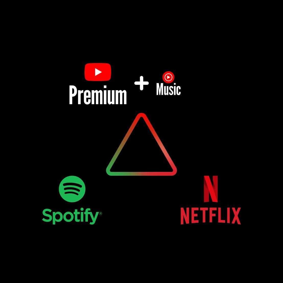 YouTube Premium Підписка