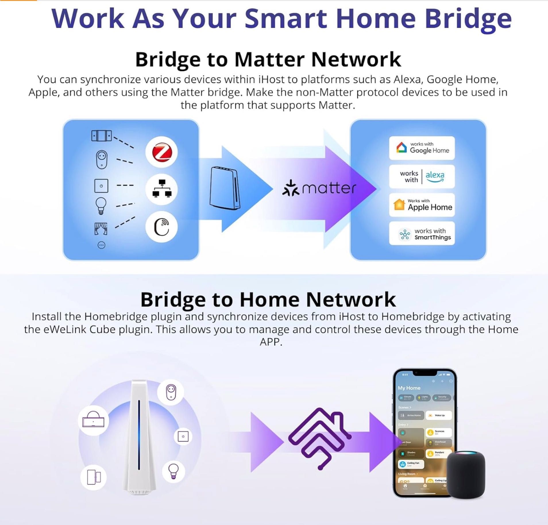 SONOFF Smart Home Hub iHost (4 GB) Caixa Selada