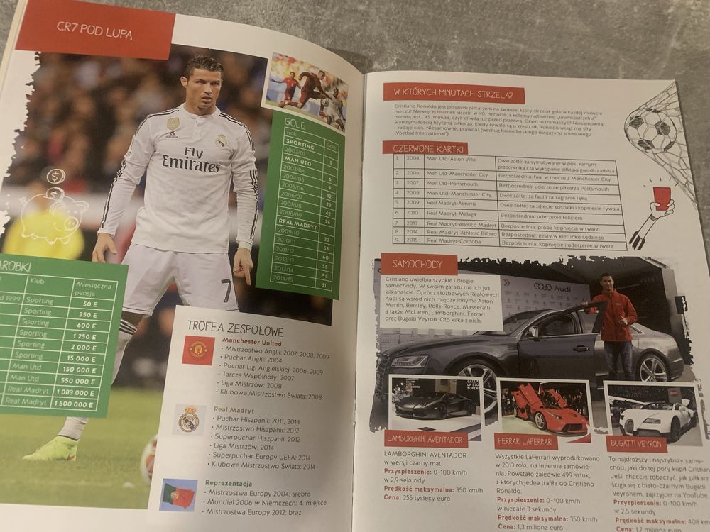 Cristiano Ronaldo - ciekawostki, zagadki, dowcipy