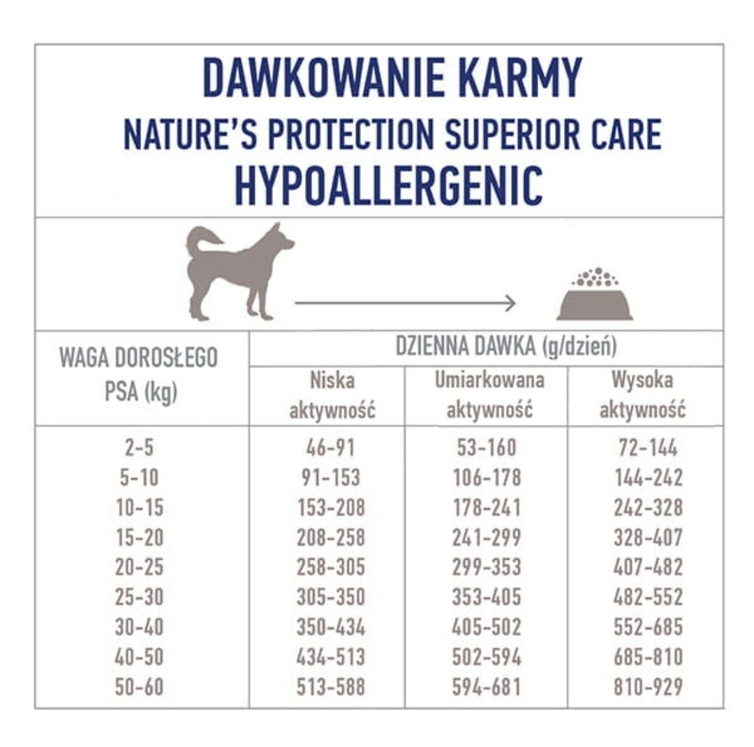 Nature's Protection karma hipoalergiczna dla wszystkich psów 1.5kg