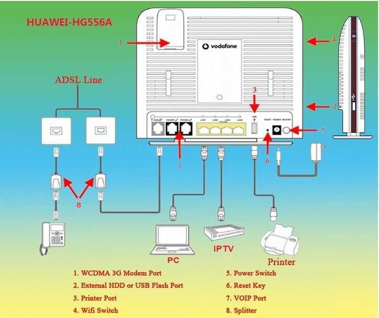 Router/Station Bewan