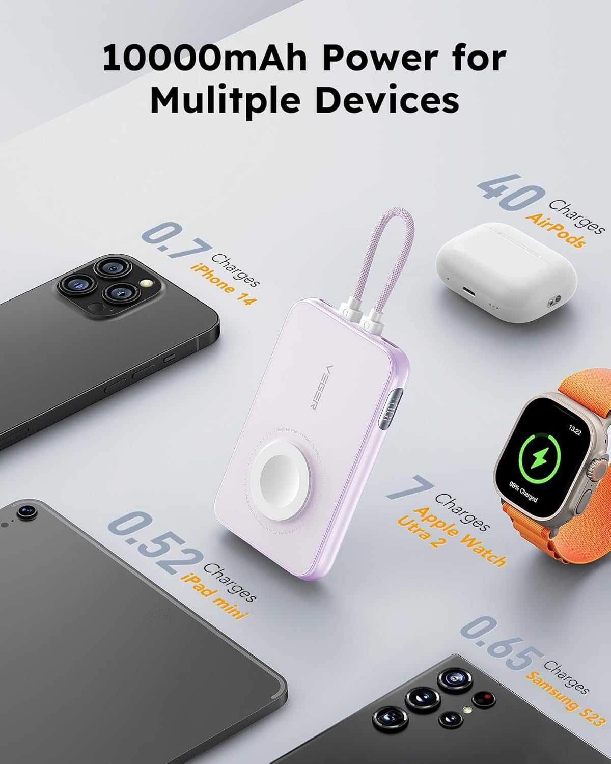 Power Bank VEGER 10000mAh для iPhone та Apple Watch, павербанк