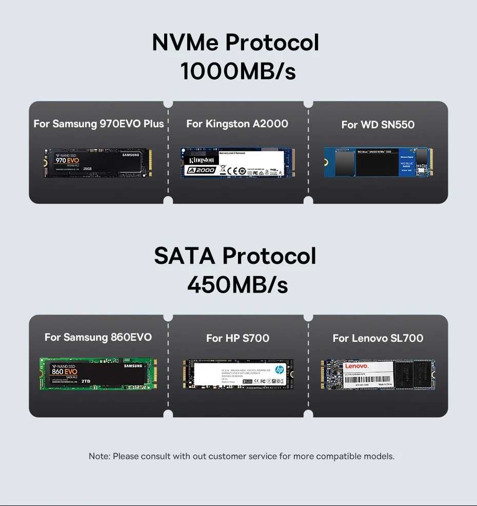 Baseus SSD карман/кишеня M2 NVME/SATA + 2 USB в комплекте