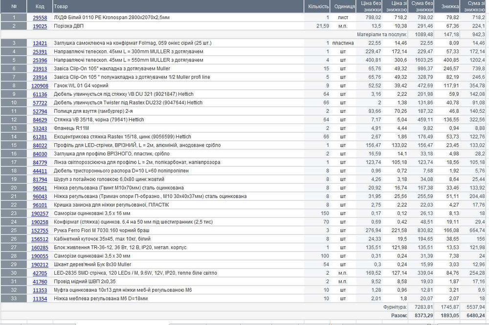 Конструювання меблів під замовлення | Базис-Мебельщик