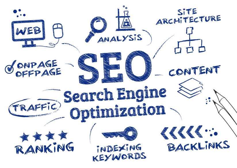 Especialista em Marketing Digital