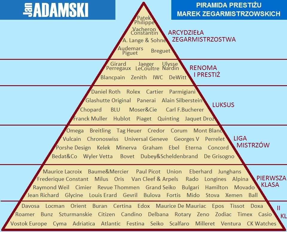 złoty zegarek ULYSSE NARDIN nie Patek Vacheron Jaeger Audemars