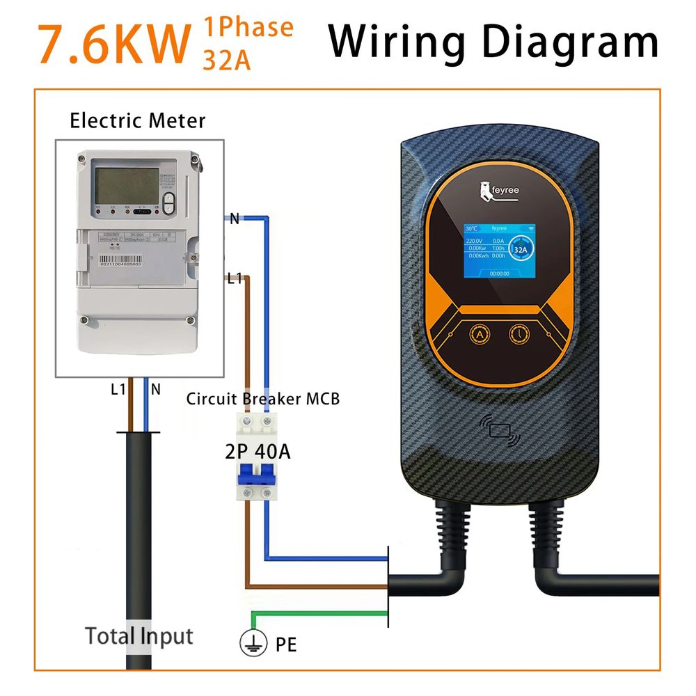 Зарядна станція для електромобіля Type2  Feyree EV 32A 7,6 кВт WI-FI