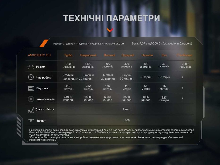 Fenix PD45R ACE Ліхтар Тактичний (3200 Люмен 410 М.) ГАРАНТІЯ 5 РОКІВ!