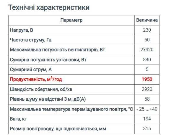 Припливно-витяжна установка Вентс ВУТ 2000 ПВ ЕС, рекуператор  Vents
