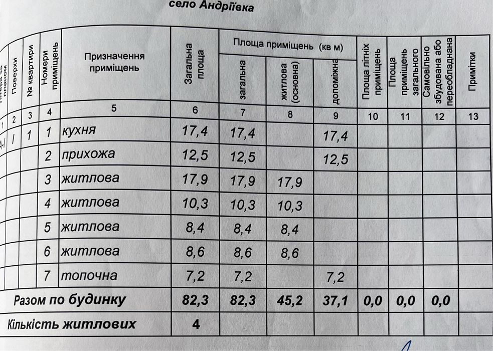 Продам будинок 82,3 м2 с.Андріївка ( Бориспільський р-н)