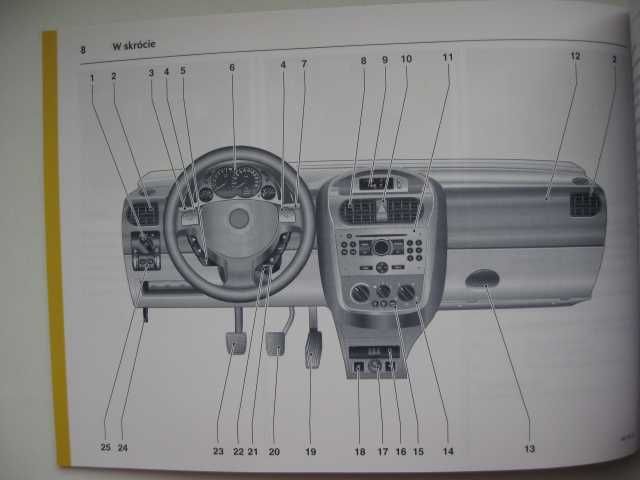 OPEL Combo C instrukcja obsługi PL Opel Combo 03-11 książka obsługi PL