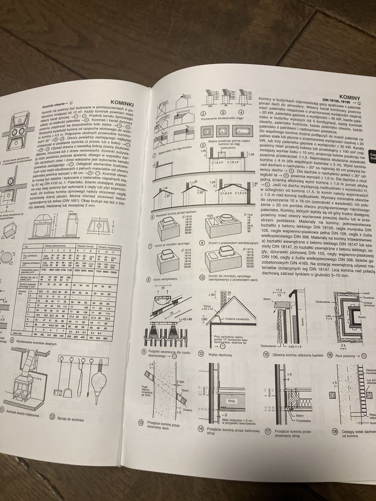 Podręcznik projektowania architektonicNo-budowlanego Neufert
