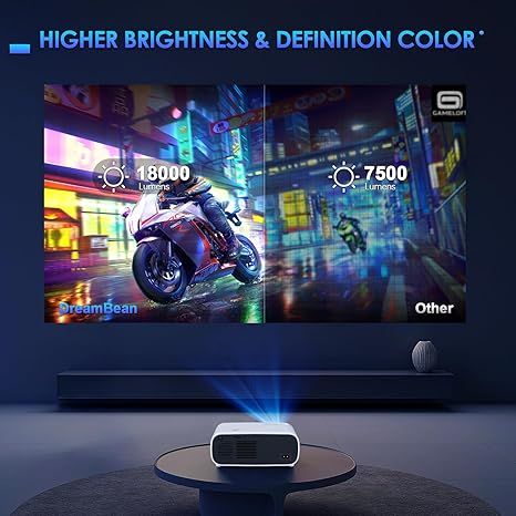 Projektor Mini Full Hd 1080P 18000L Wifi Bluetooth Usb Hdmi 4K TvStick