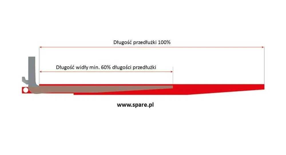 Przedłużki wideł dł. 2200mm, dla wideł 100x40-45mm, do wózka widłowego