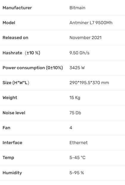 Antminer L7 9.5 GH