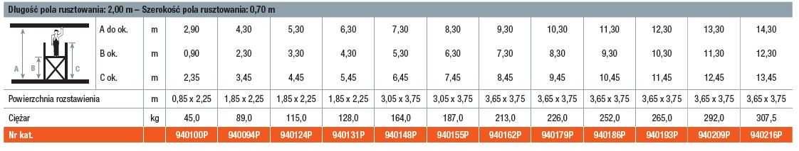 Rusztowanie przejezdne aluminiowe PROTEC KRAUSE 2,0m x 0,70m  od 2,9m