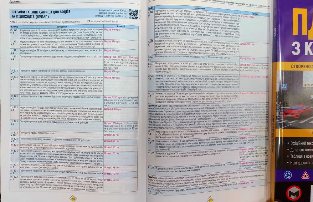 Правила Дорожнього Руху ПДР 2026 з коментарями та ілюстраціями