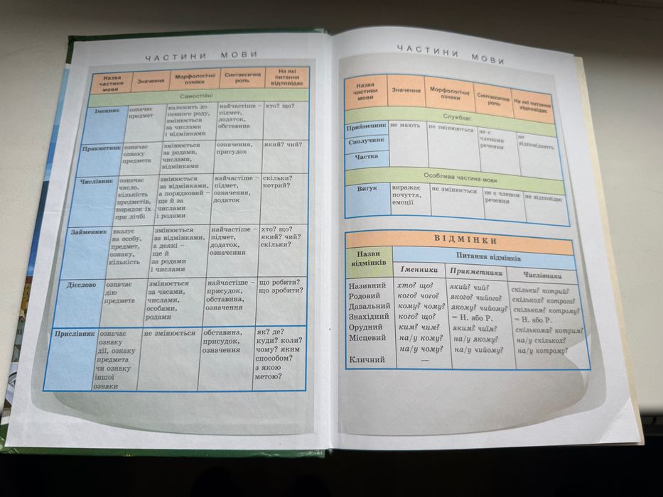 Підручник Українська мова 7 клас