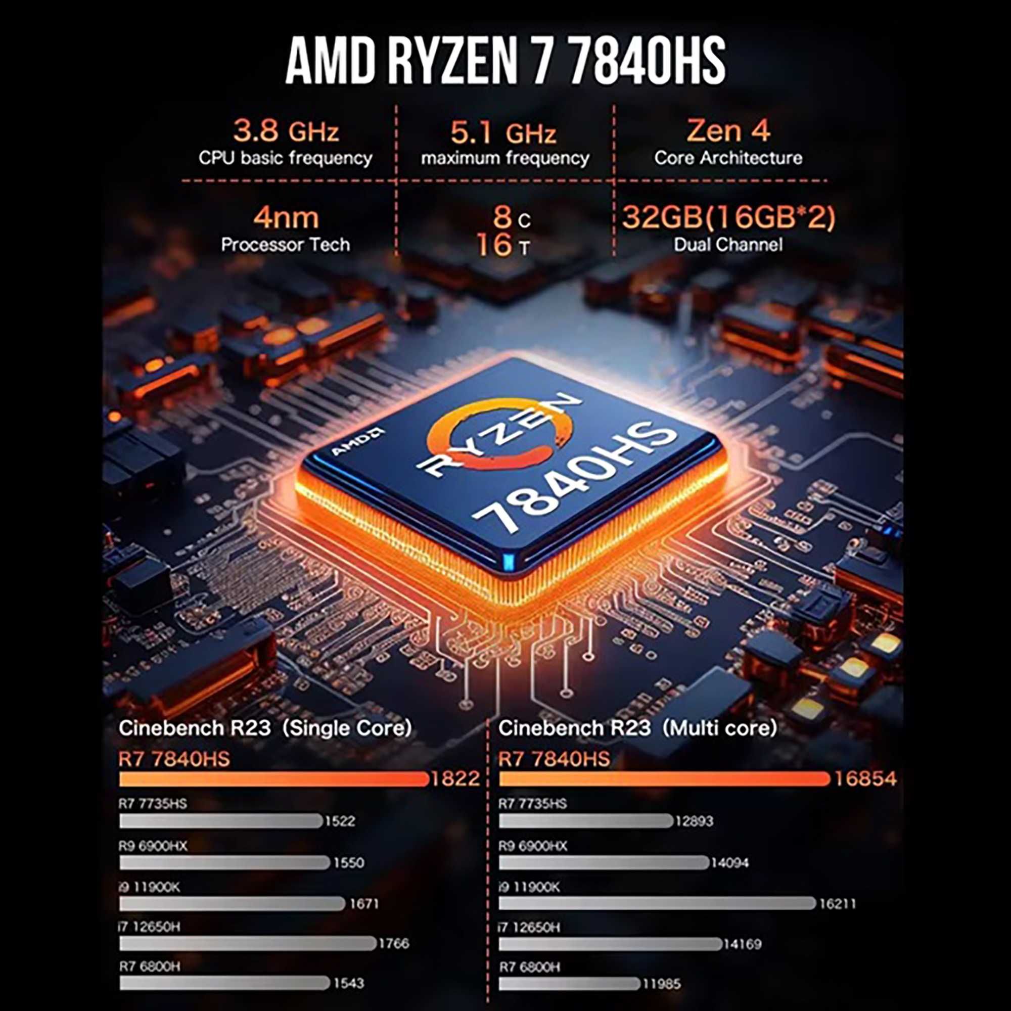 Міні ПК GMKtec K6 AMD Ryzen™ 7 7840HS Radeon™ 780M 32Gb/1Tb