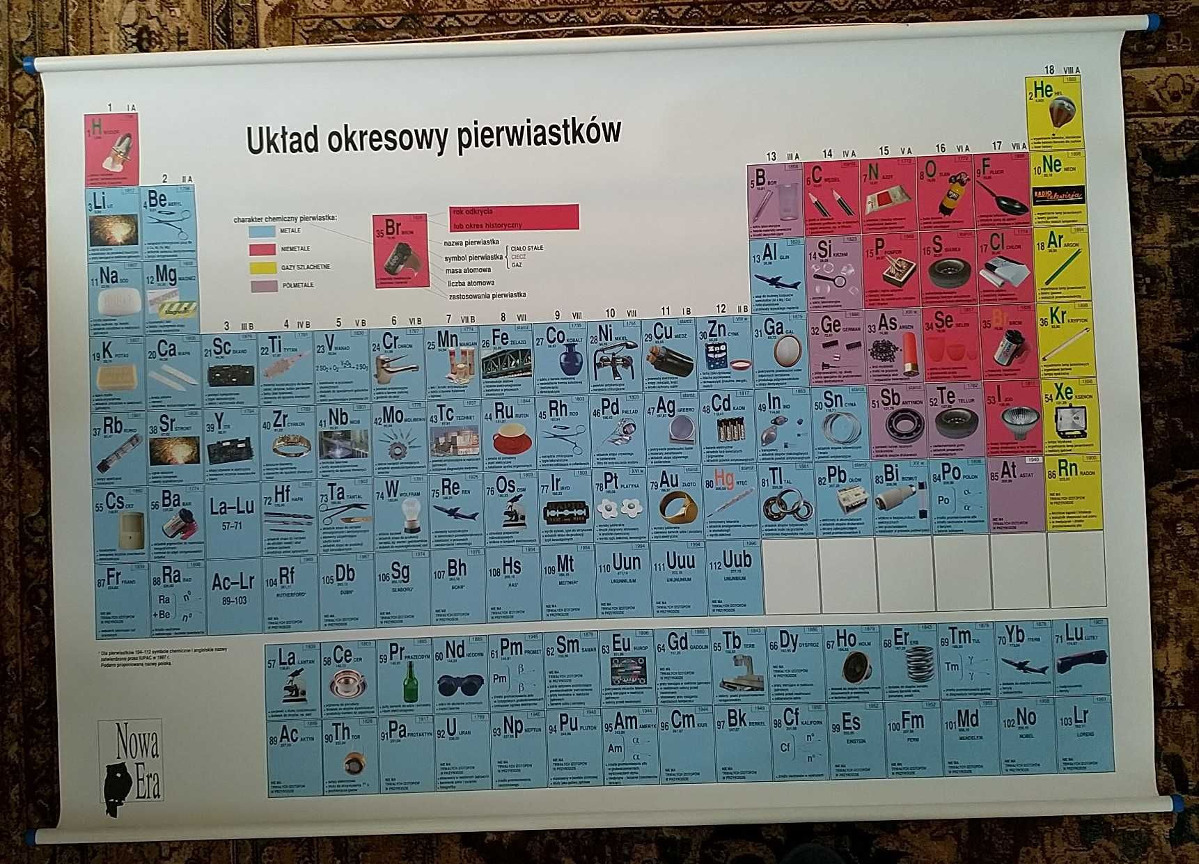 Plansza. Układ okresowy pierwiastków