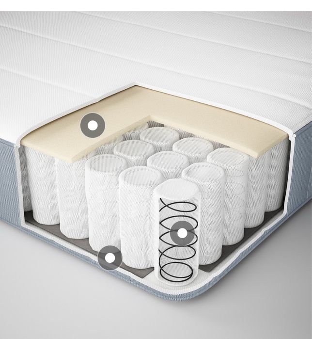 Łóżko ikea slakt nowy materac kieszeniowy 2w1slakt