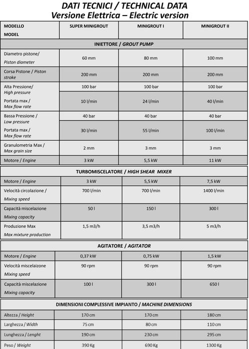 Micropale Injekcyjne/ zestaw do mieszania i injekcji 100L/100Bar/min