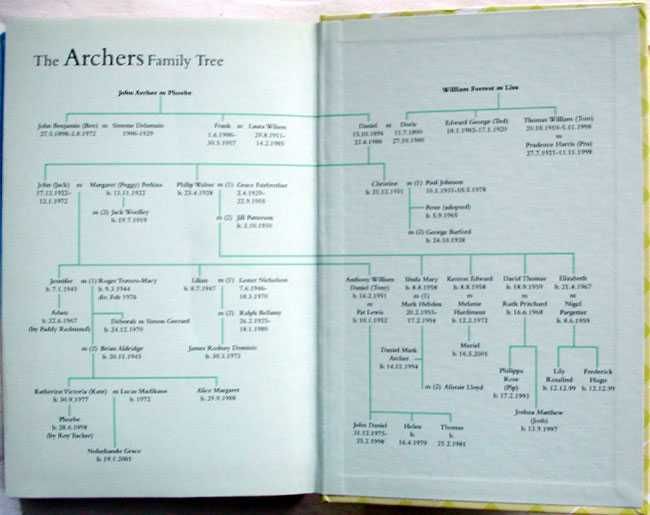 Archers Encyclopaedia BBC Powieść Radiowa Archer Matysiakowie Jezioran