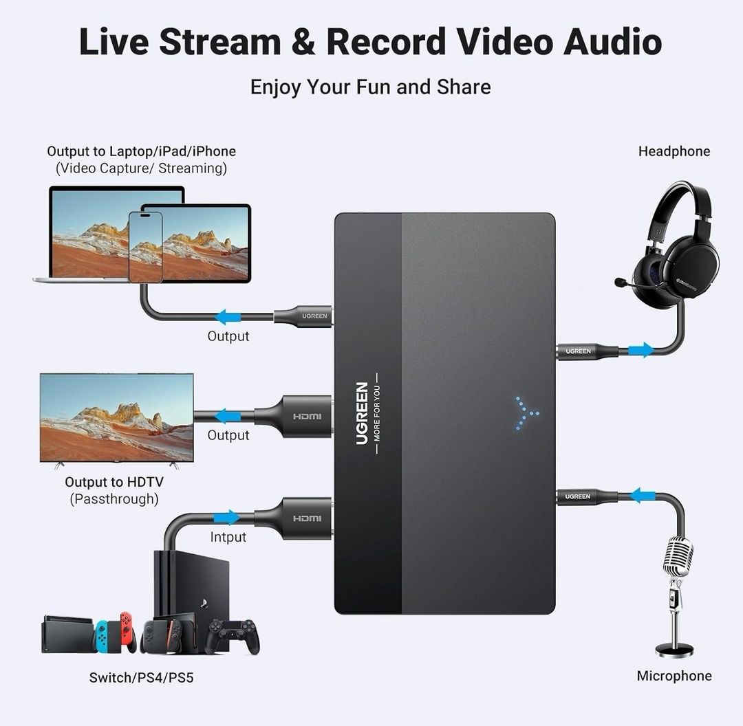 Ugreen Group Limited Ugreen 4K Video Capture Card