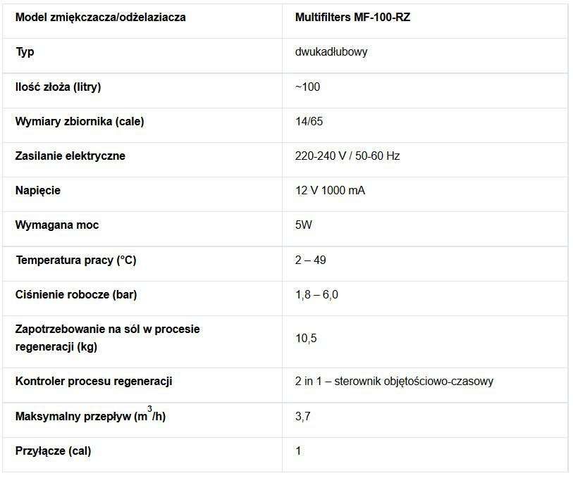 Profesjonalny system zmiękczający Multifilters PRO-MF-6514